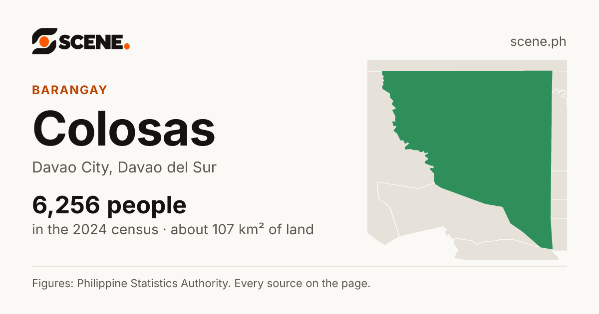 Colosas, Davao City, barangay: 6,256 people in the 2024 census