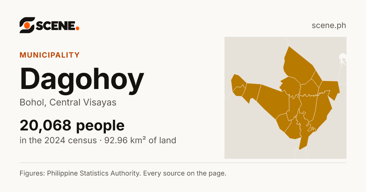 Dagohoy, Bohol, municipality: 20,068 people in the 2024 census