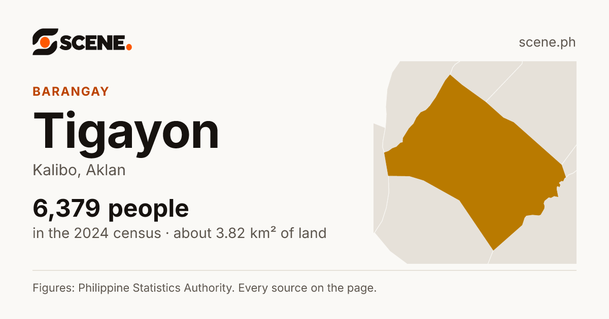 Tigayon, Kalibo, barangay: 6,379 people in the 2024 census