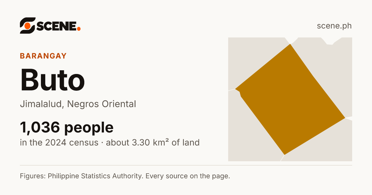 Buto, Jimalalud, barangay: 1,036 people in the 2024 census