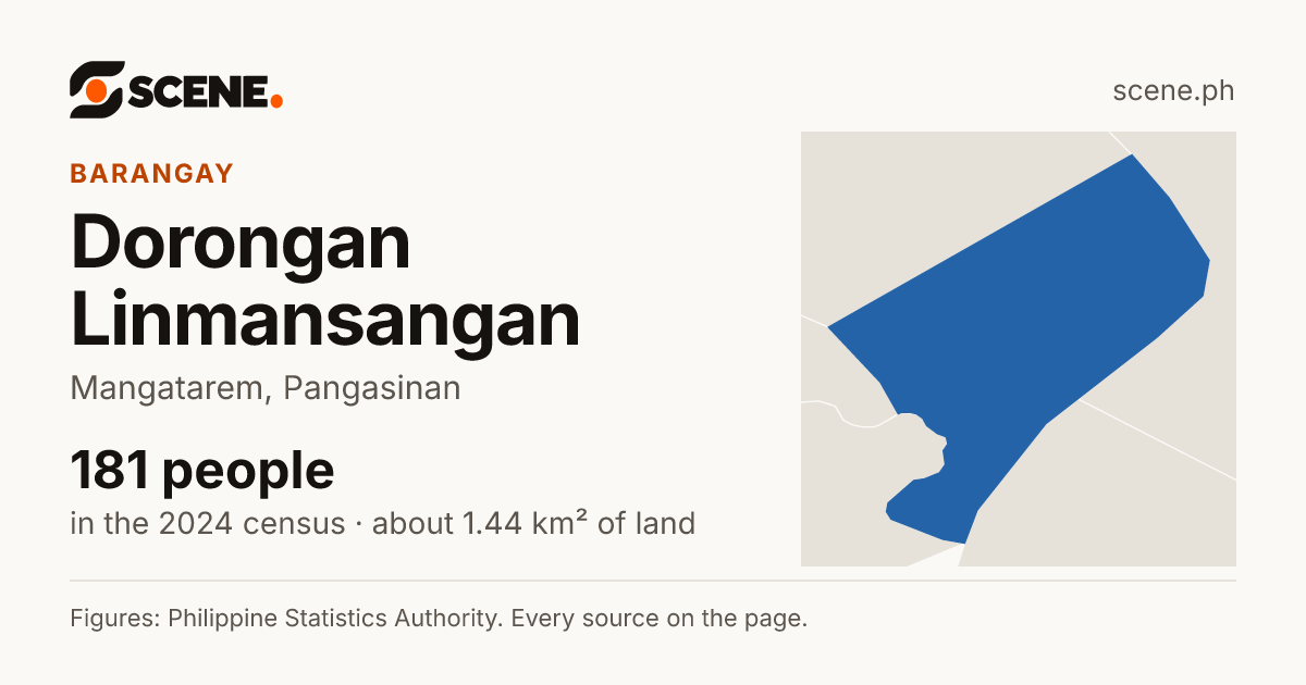 Dorongan Linmansangan, Mangatarem, barangay: 181 people in the 2024 census