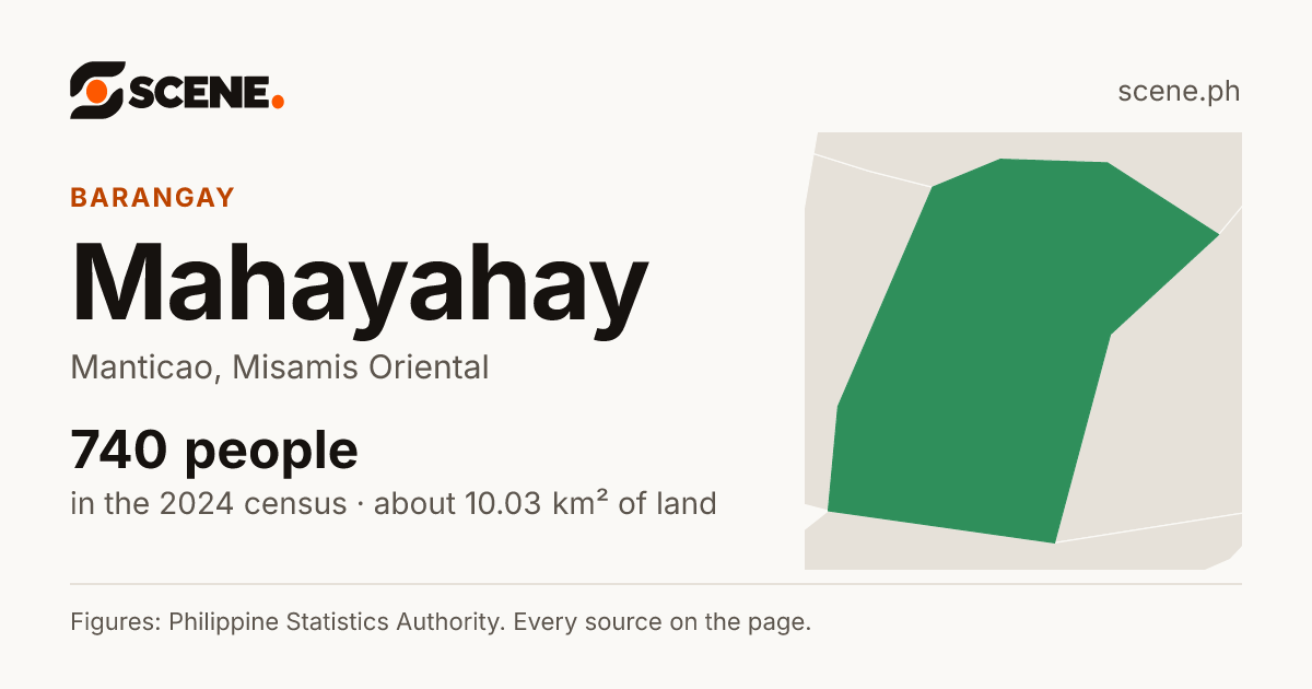 Mahayahay, Manticao, barangay: 740 people in the 2024 census