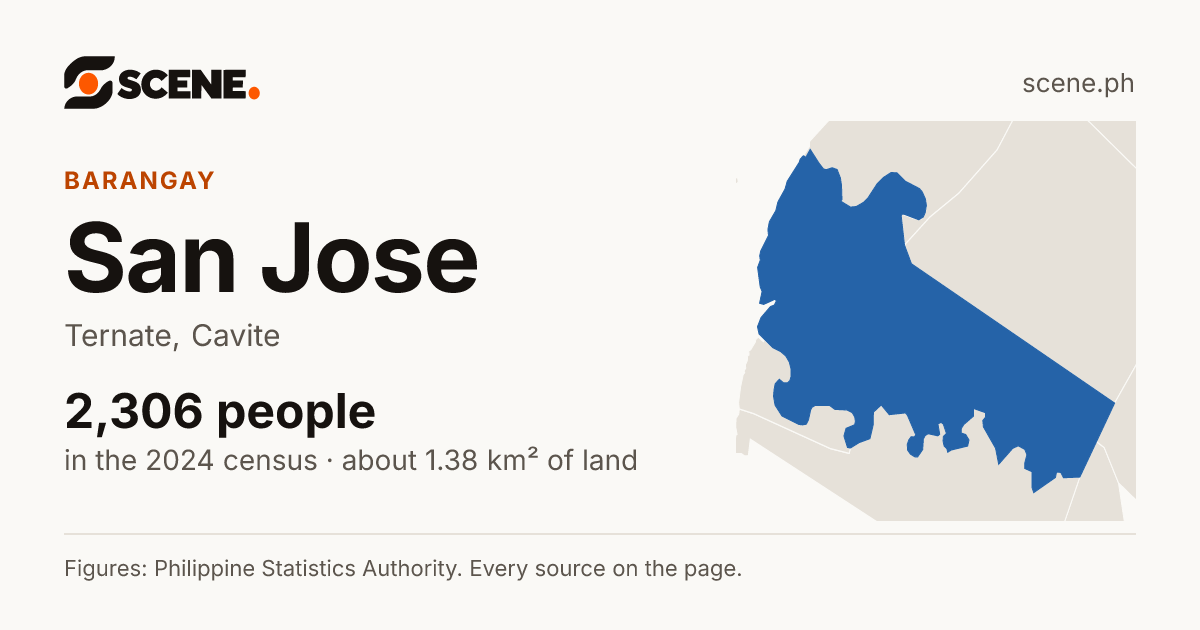 San Jose, Ternate, barangay: 2,306 people in the 2024 census