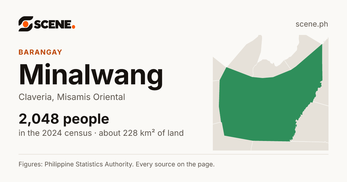 Minalwang, Claveria, barangay: 2,048 people in the 2024 census