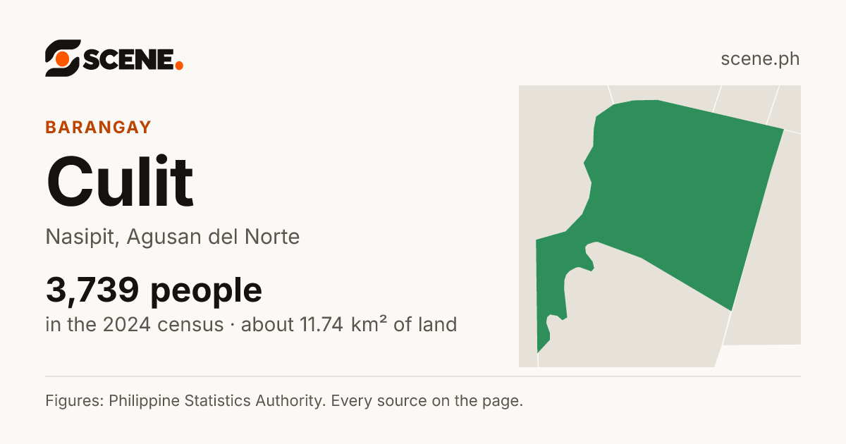 Culit, Nasipit, barangay: 3,739 people in the 2024 census
