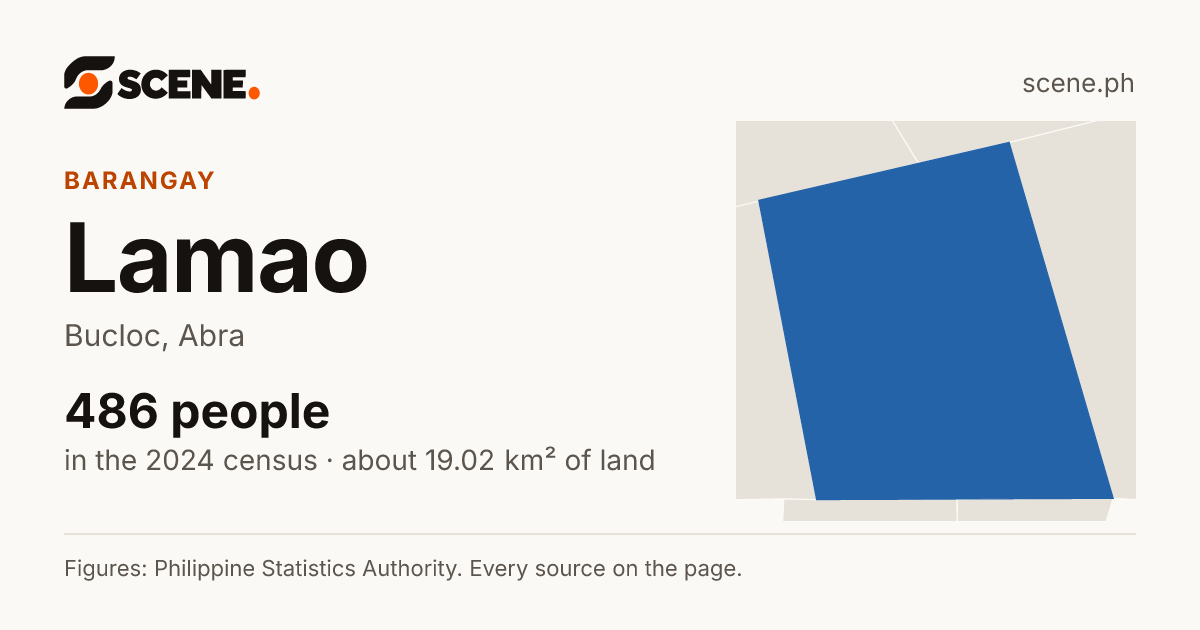 Lamao, Bucloc, barangay: 486 people in the 2024 census