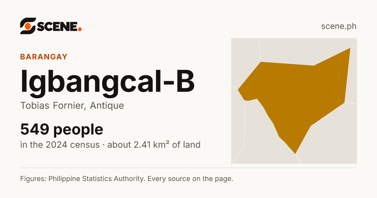 Igbangcal-B, Tobias Fornier, barangay: 549 people in the 2024 census