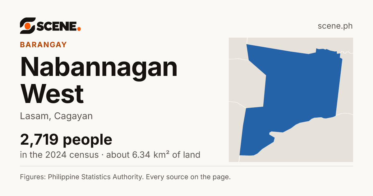 Nabannagan West, Lasam, barangay: 2,719 people in the 2024 census