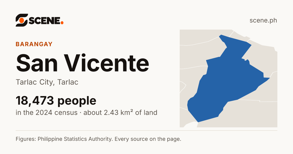 San Vicente, Tarlac City, barangay: 18,473 people in the 2024 census