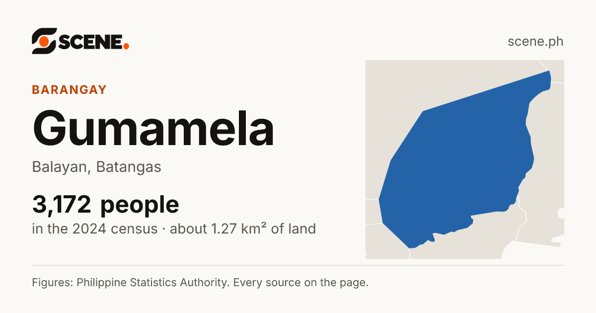 Gumamela, Balayan, barangay: 3,172 people in the 2024 census