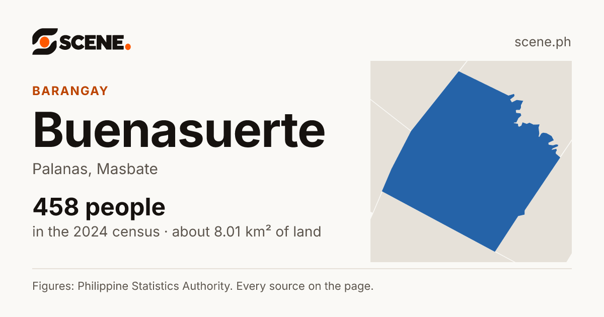 Buenasuerte, Palanas, barangay: 458 people in the 2024 census