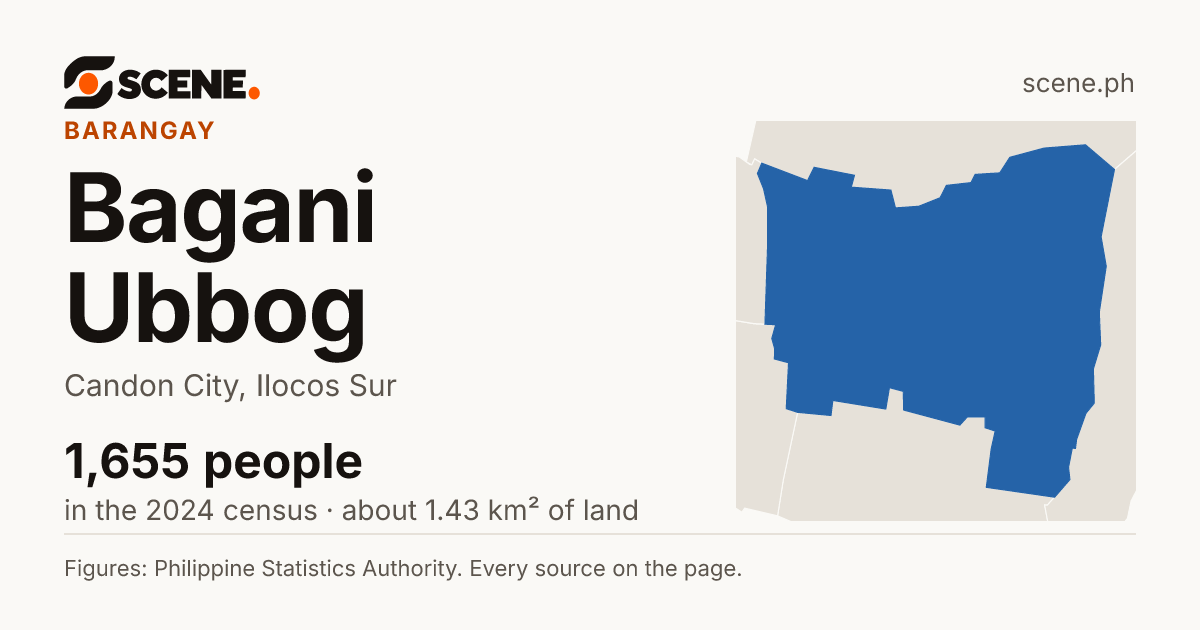 Bagani Ubbog, Candon City, barangay: 1,655 people in the 2024 census