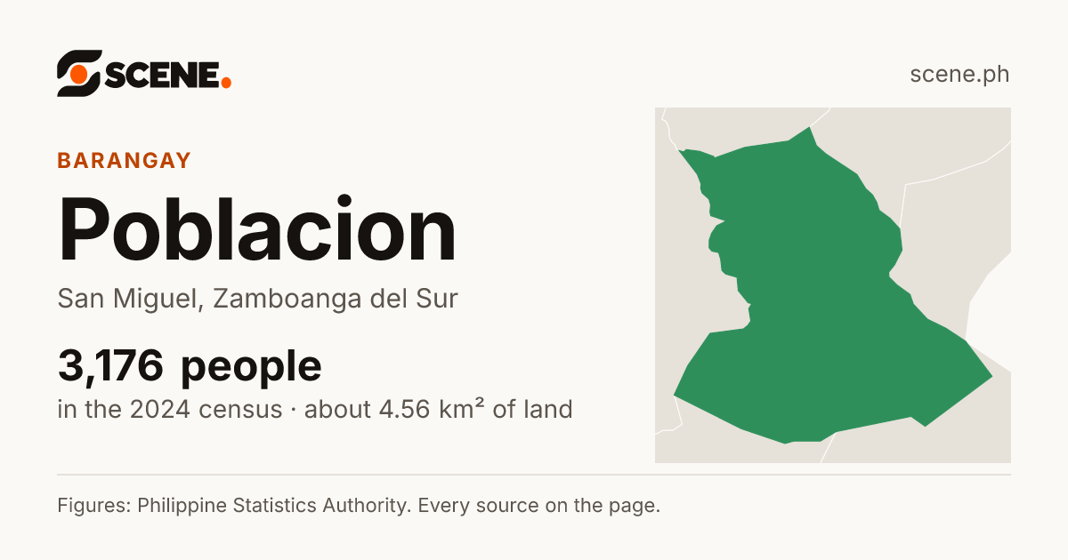 Poblacion, San Miguel, Zamboanga del Sur, barangay: 3,176 people in the 2024 census