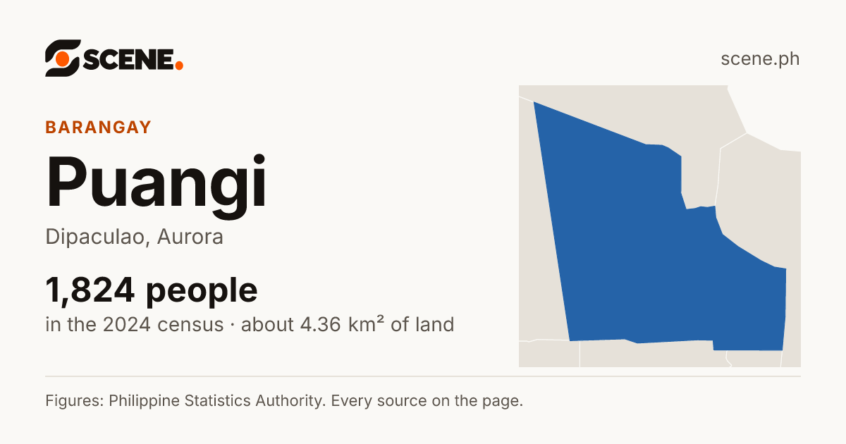 Puangi, Dipaculao, barangay: 1,824 people in the 2024 census