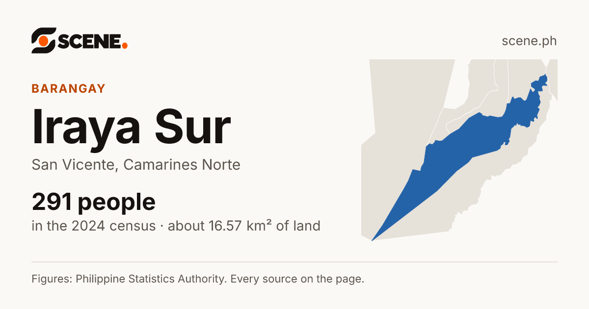 Iraya Sur, San Vicente, barangay: 291 people in the 2024 census