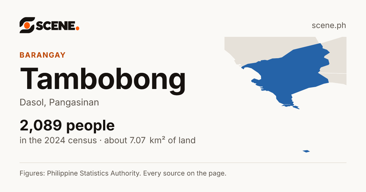 Tambobong, Dasol, barangay: 2,089 people in the 2024 census
