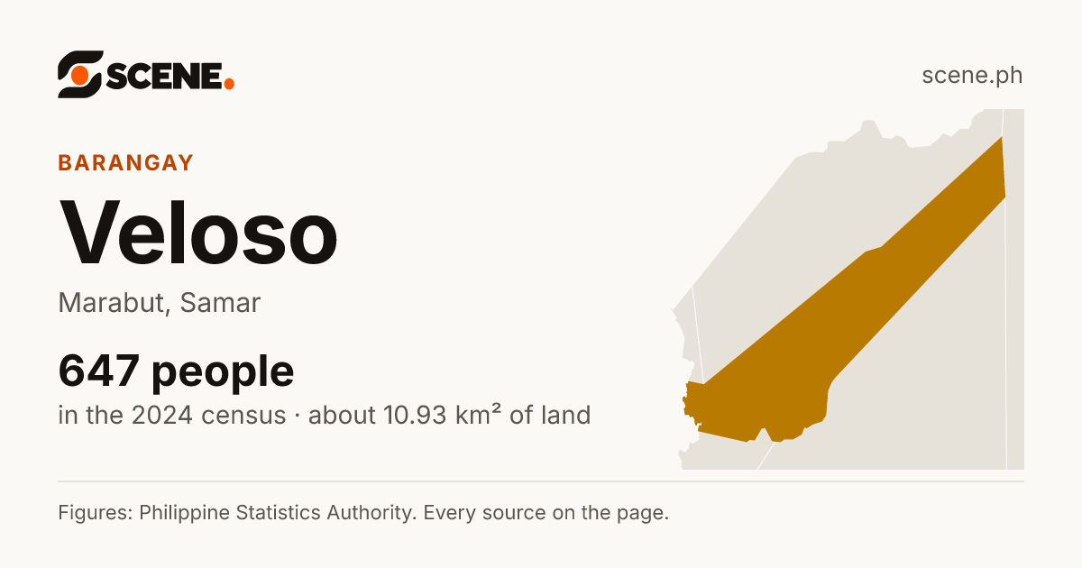 Veloso, Marabut, barangay: 647 people in the 2024 census
