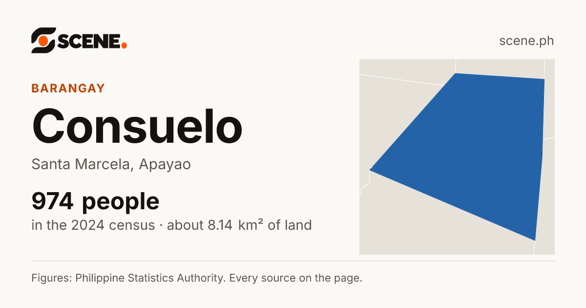 Consuelo, Santa Marcela, barangay: 974 people in the 2024 census