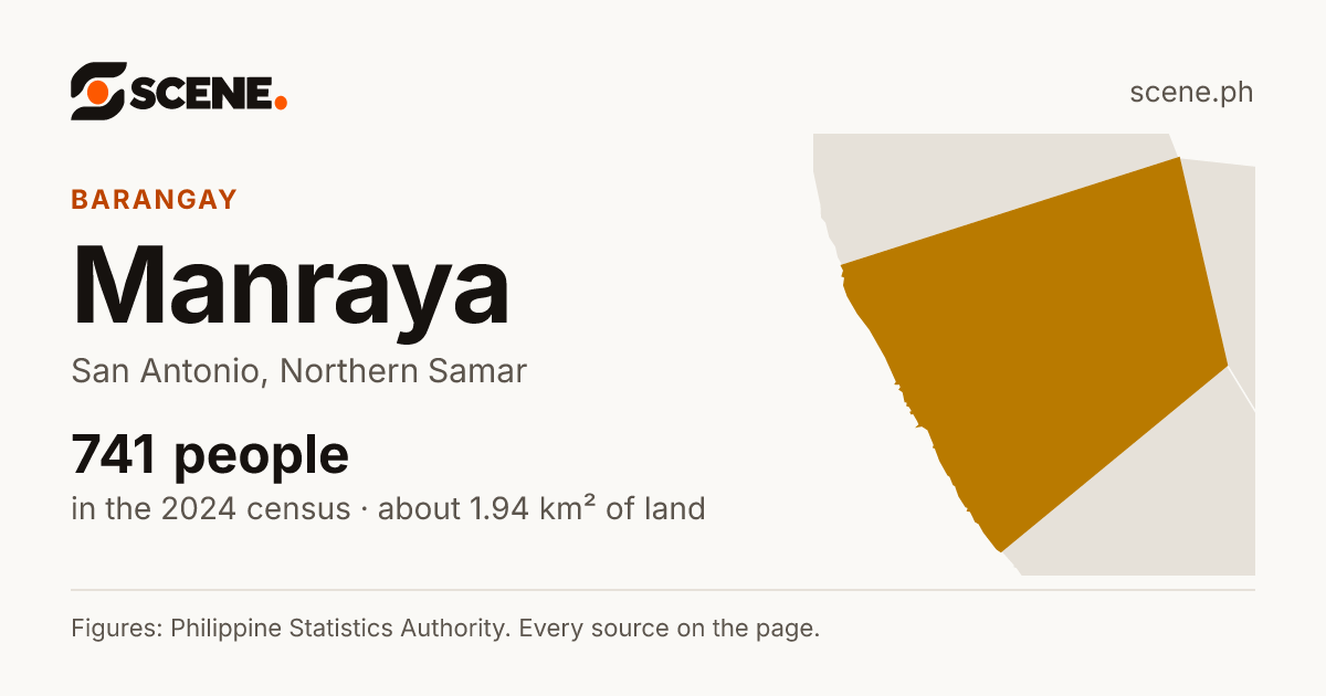 Manraya, San Antonio, barangay: 741 people in the 2024 census