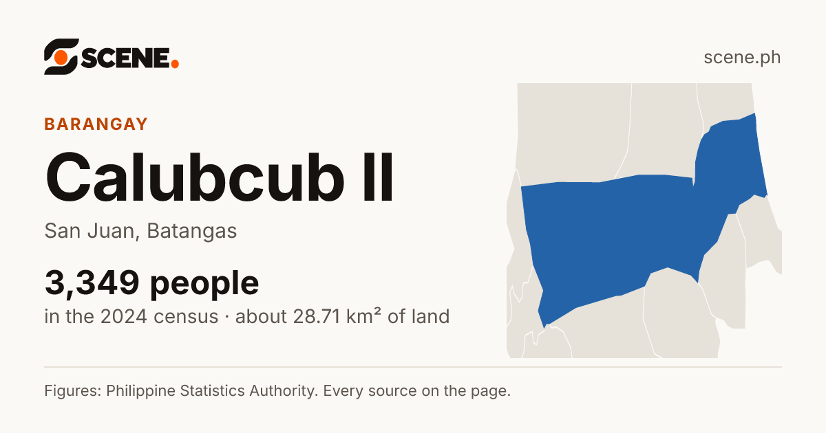 Calubcub II, San Juan, barangay: 3,349 people in the 2024 census