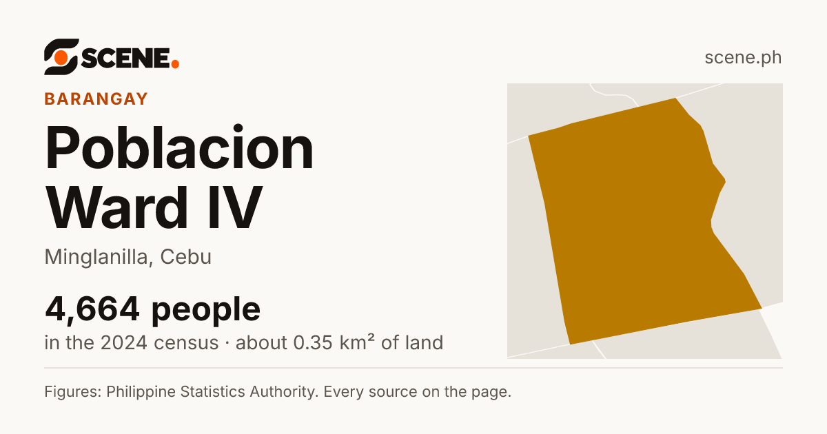 Poblacion Ward IV, Minglanilla, barangay: 4,664 people in the 2024 census