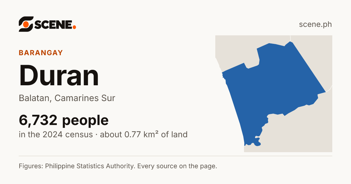 Duran, Balatan, barangay: 6,732 people in the 2024 census