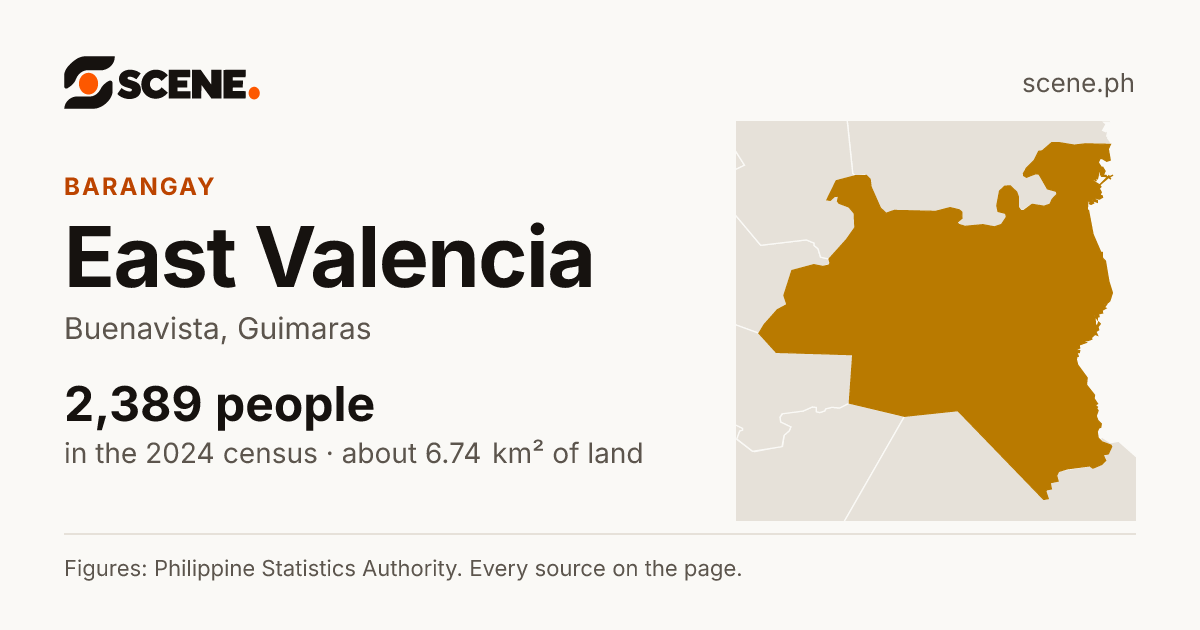 East Valencia, Buenavista, barangay: 2,389 people in the 2024 census