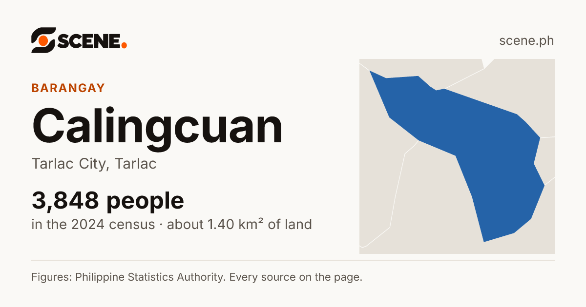 Calingcuan, Tarlac City, barangay: 3,848 people in the 2024 census