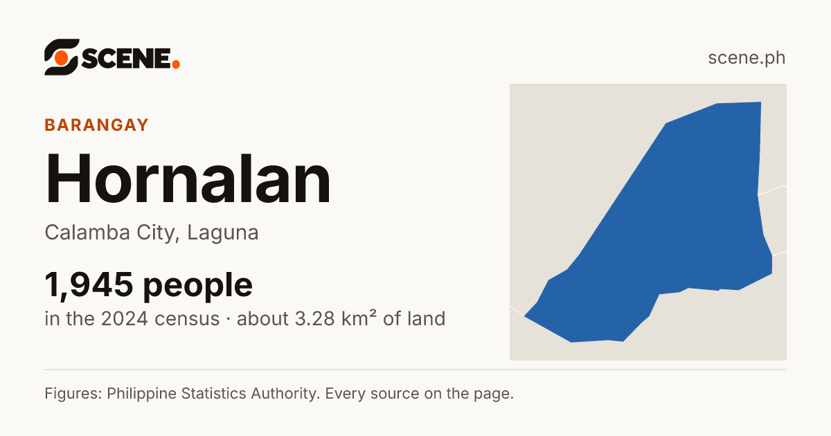 Hornalan, Calamba City, barangay: 1,945 people in the 2024 census