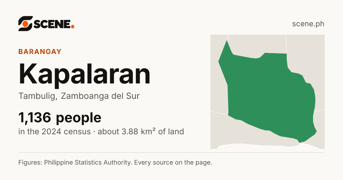 Kapalaran, Tambulig, barangay: 1,136 people in the 2024 census
