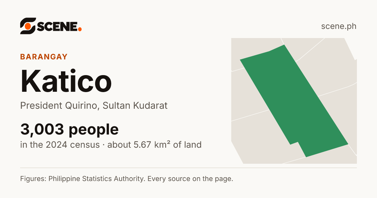 Katico, President Quirino, barangay: 3,003 people in the 2024 census