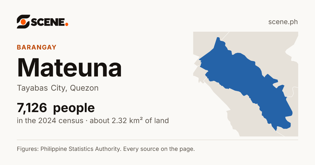 Mateuna, Tayabas City, barangay: 7,126 people in the 2024 census