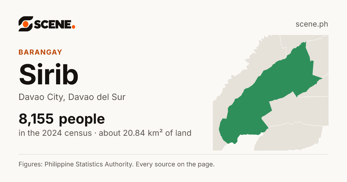 Sirib, Davao City, barangay: 8,155 people in the 2024 census