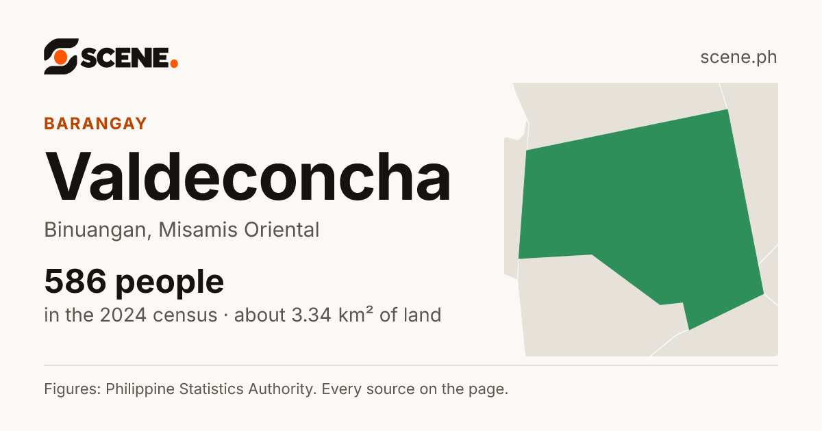 Valdeconcha, Binuangan, barangay: 586 people in the 2024 census