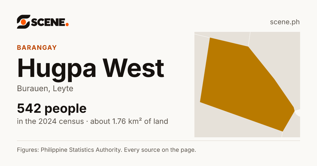 Hugpa West, Burauen, barangay: 542 people in the 2024 census