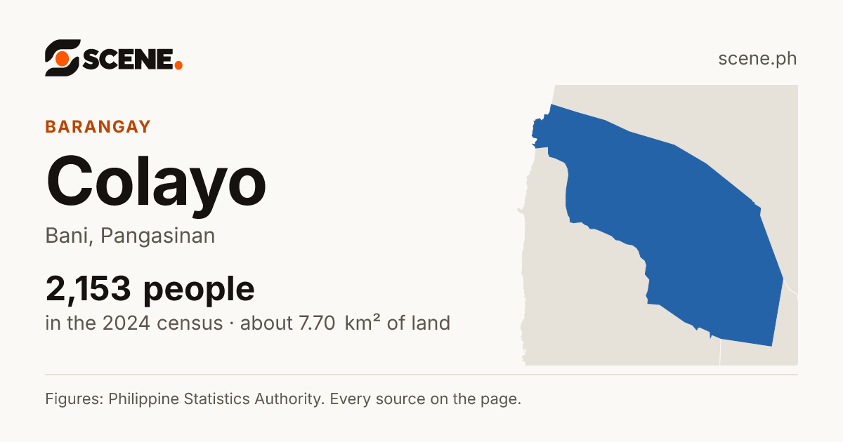Colayo, Bani, barangay: 2,153 people in the 2024 census