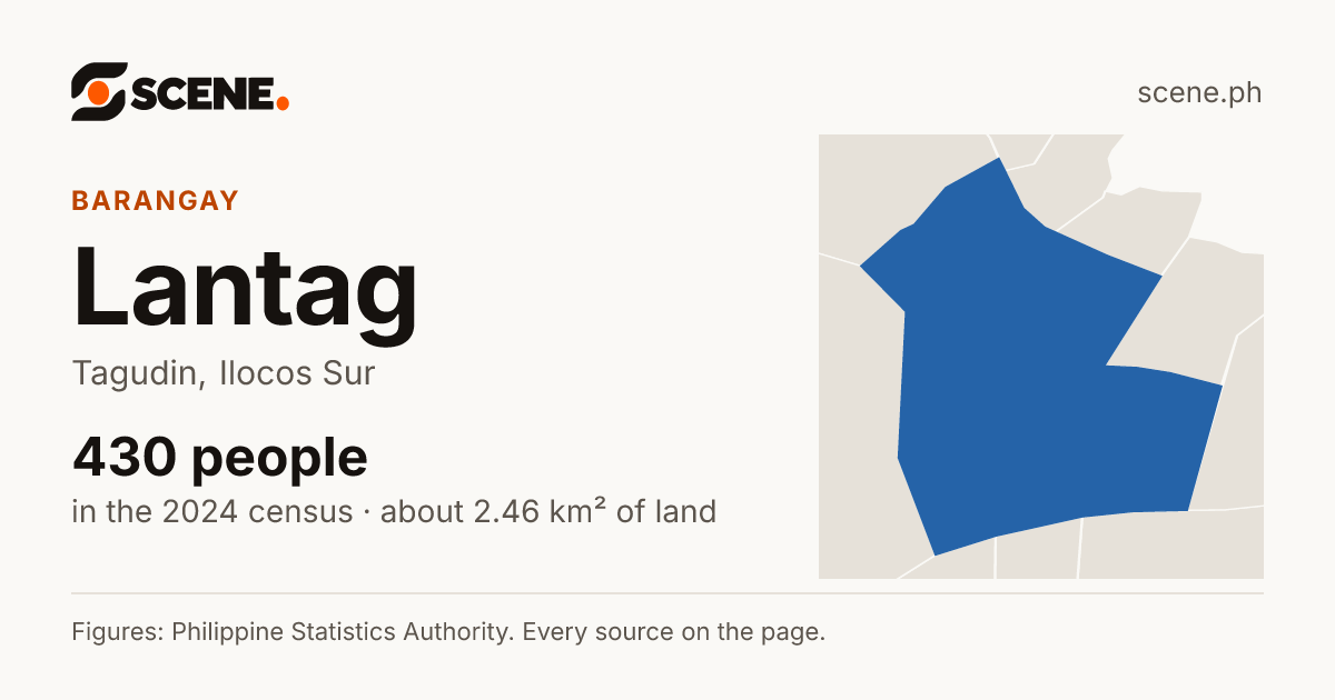 Lantag, Tagudin, barangay: 430 people in the 2024 census