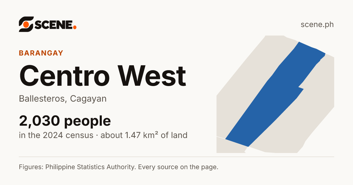 Centro West, Ballesteros, barangay: 2,030 people in the 2024 census