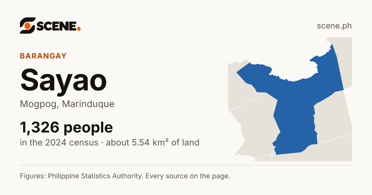 Sayao, Mogpog, barangay: 1,326 people in the 2024 census