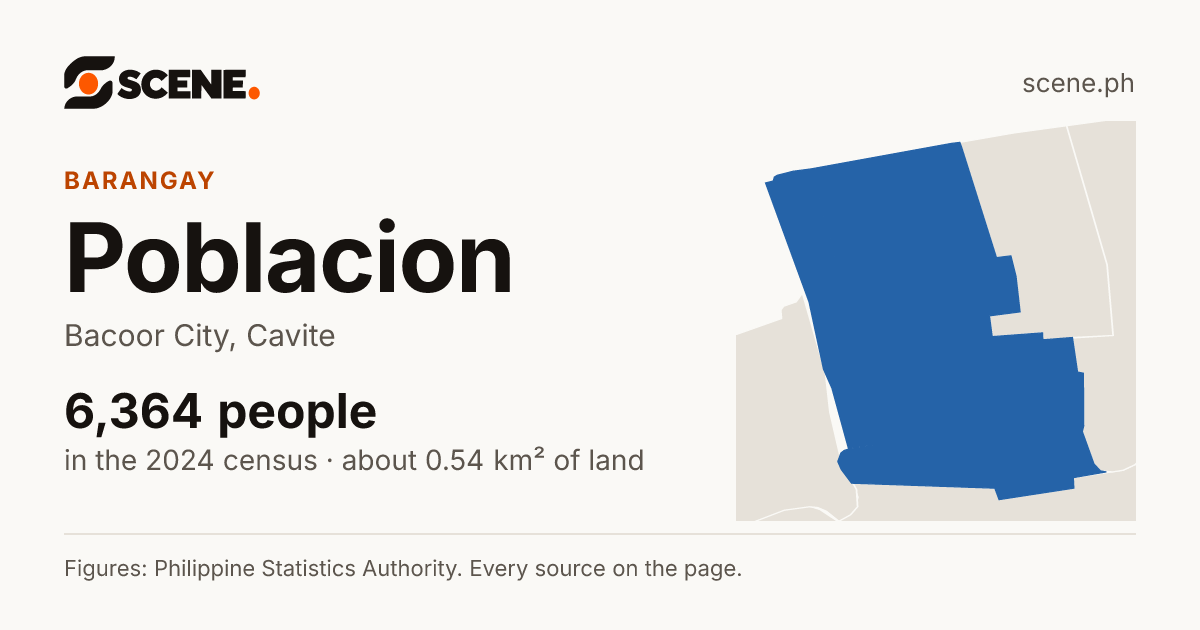 Poblacion, Bacoor City, barangay: 6,364 people in the 2024 census