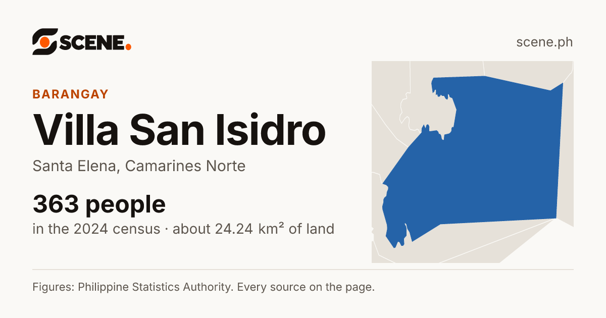Villa San Isidro, Santa Elena, barangay: 363 people in the 2024 census