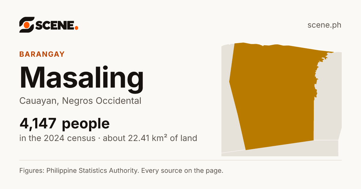 Masaling, Cauayan, barangay: 4,147 people in the 2024 census
