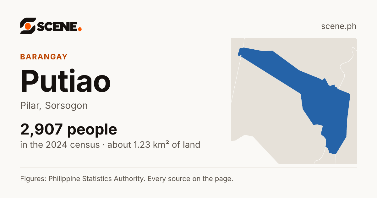 Putiao, Pilar, barangay: 2,907 people in the 2024 census
