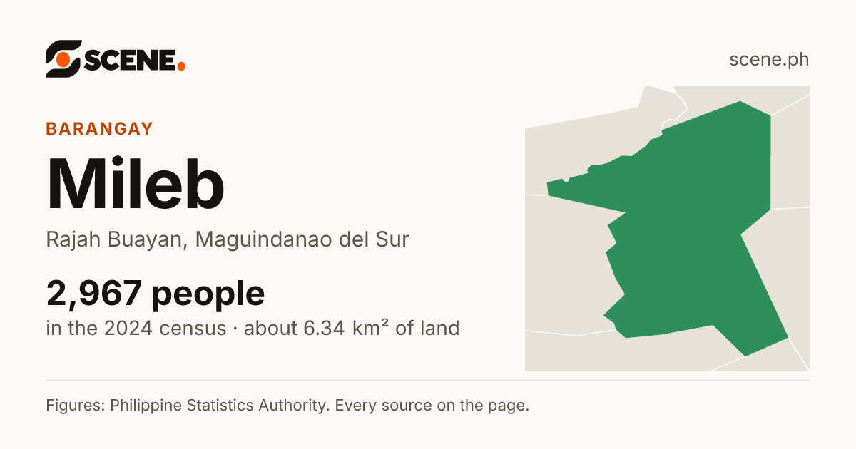 Mileb, Rajah Buayan, barangay: 2,967 people in the 2024 census