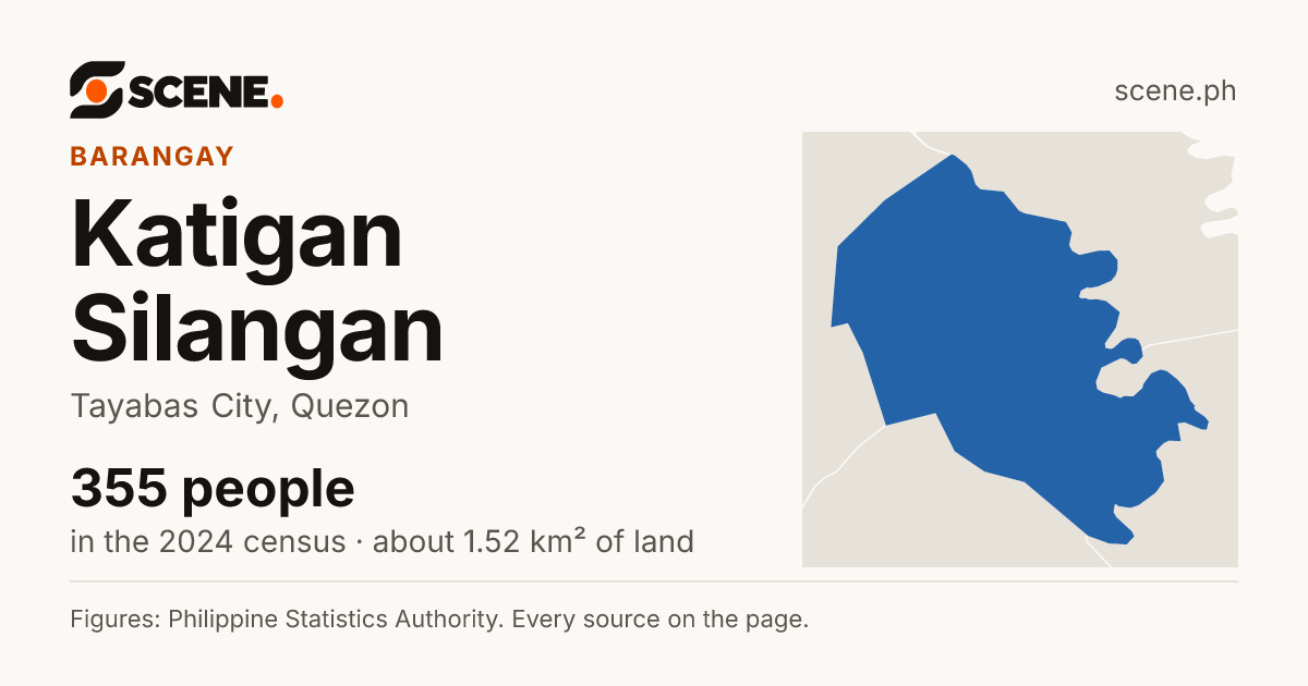 Katigan Silangan, Tayabas City, barangay: 355 people in the 2024 census
