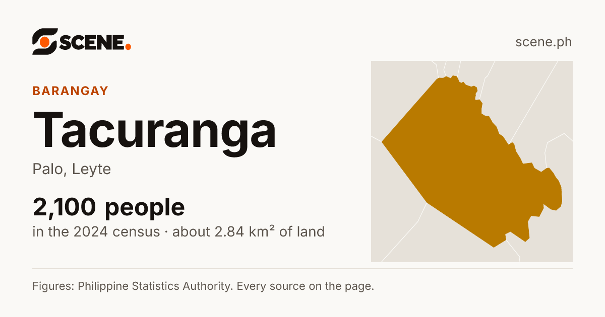 Tacuranga, Palo, barangay: 2,100 people in the 2024 census