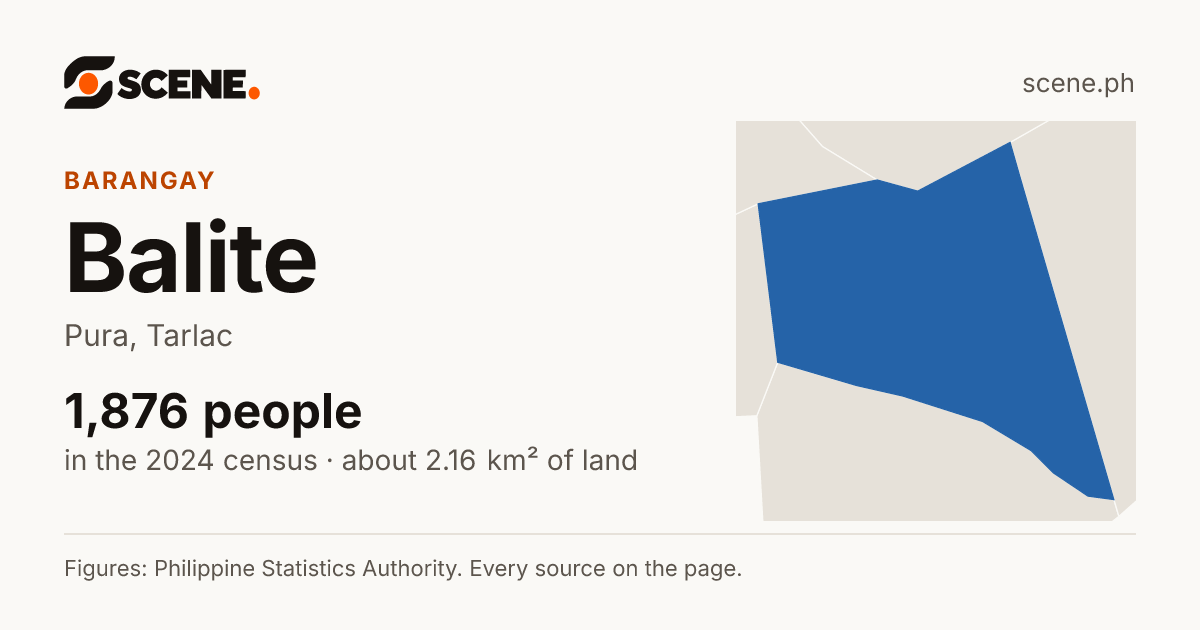 Balite, Pura, barangay: 1,876 people in the 2024 census