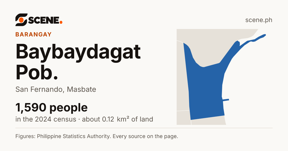 Baybaydagat Pob., San Fernando, barangay: 1,590 people in the 2024 census