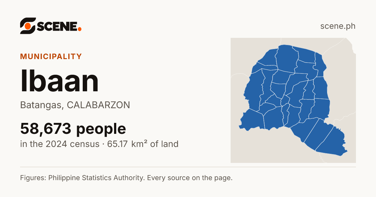Ibaan, Batangas, municipality: 58,673 people in the 2024 census