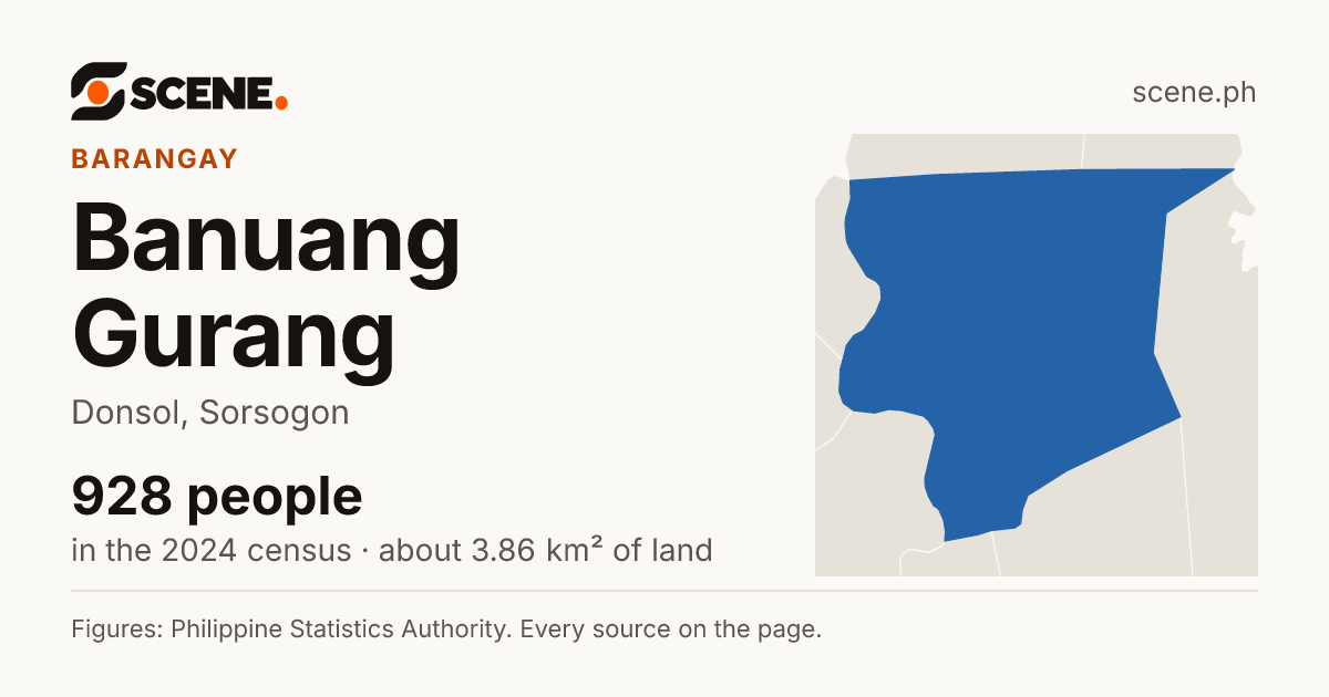 Banuang Gurang, Donsol, barangay: 928 people in the 2024 census